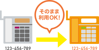 そのまま利用OK