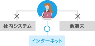 来訪者によるアクセスを制限