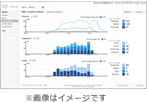 お客さま専用サイトから不審な利用を発見