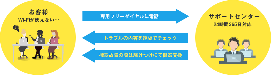 訪問修理オプション