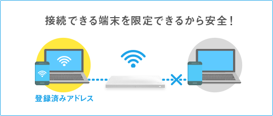 接続できる端末を限定できるから安全！