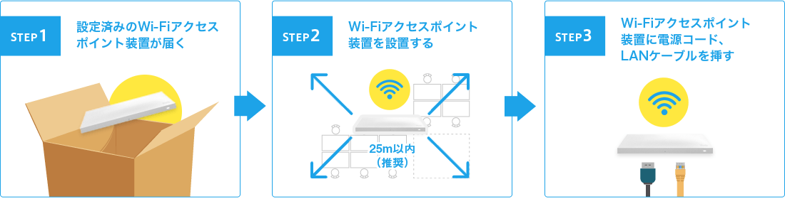 カンタンにすぐ使える