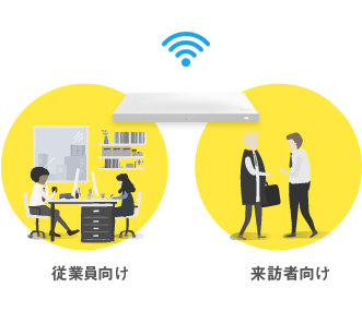 来訪者向けWi-Fiインターネット機能