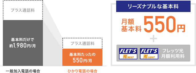 リーズナブルな基本料