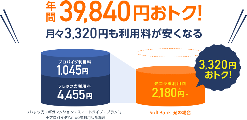 年間39,840円おトク！