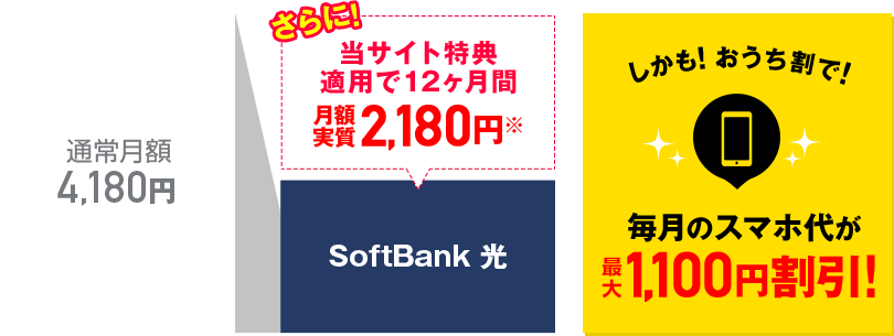 さらに！当サイトキャンペーン適用で12ヶ月間月額1,800円～