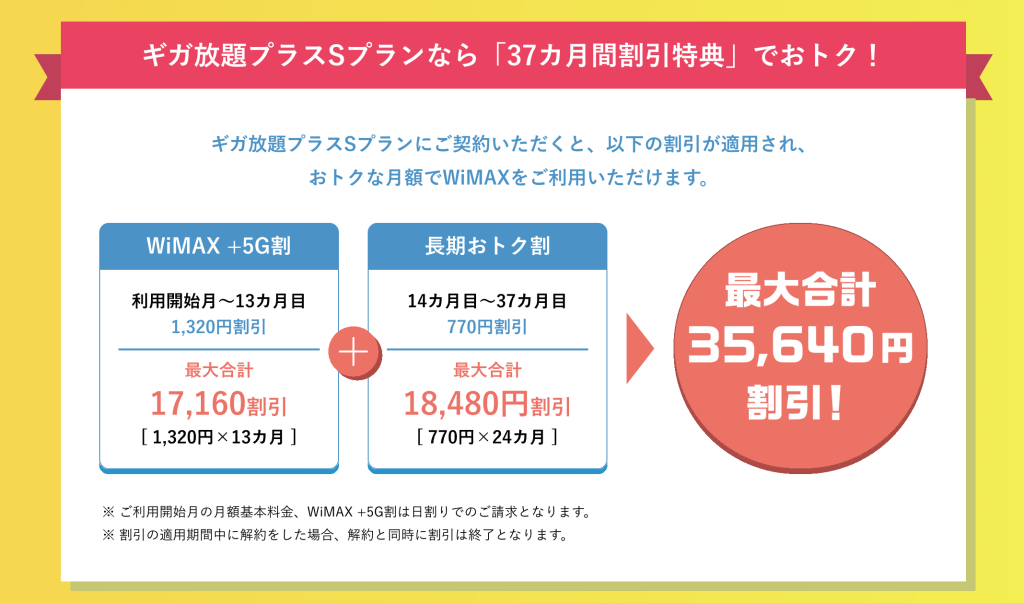 DTI SIMのキャンペーン