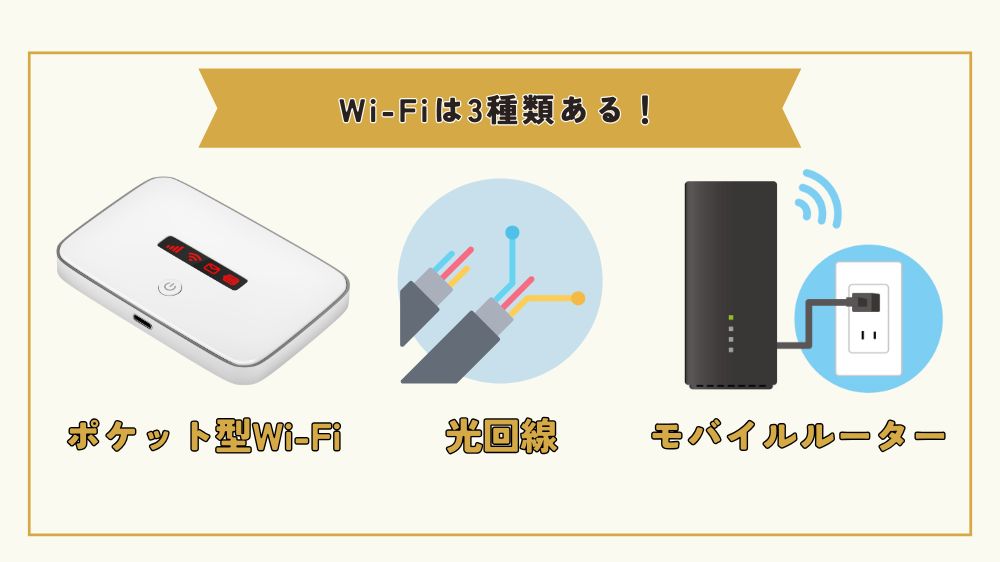 Wi-Fiは3種類ある