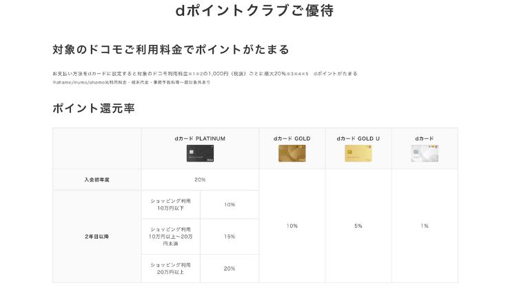 dポイントクラブ優待