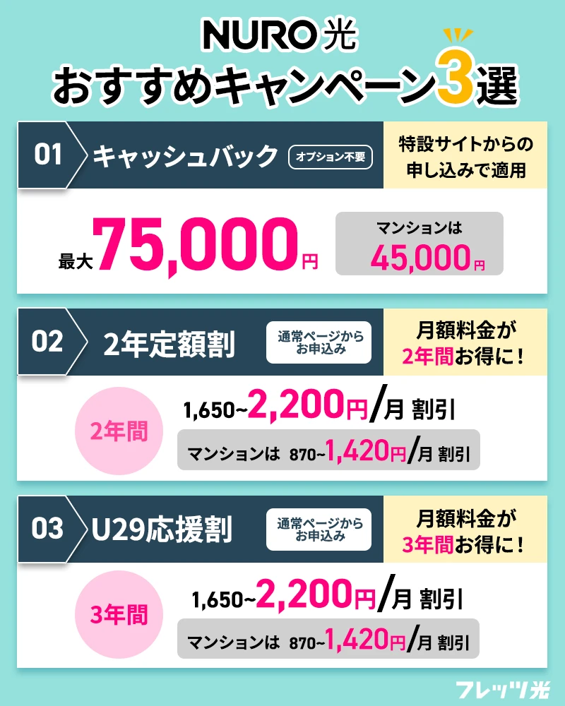 2026年6月】NURO光キャンペーン・キャッシュバックまとめ｜新規