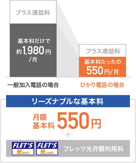 リーズナブルな基本料