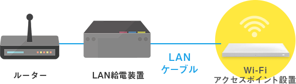 ギガ らく wi クリアランス fi カメラオプション