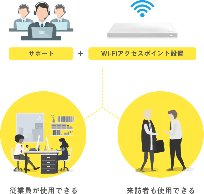 コレクション ギガ らく wi fi bb コンサルタント