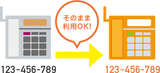 今お使いの電話番号も電話機もそのまま!