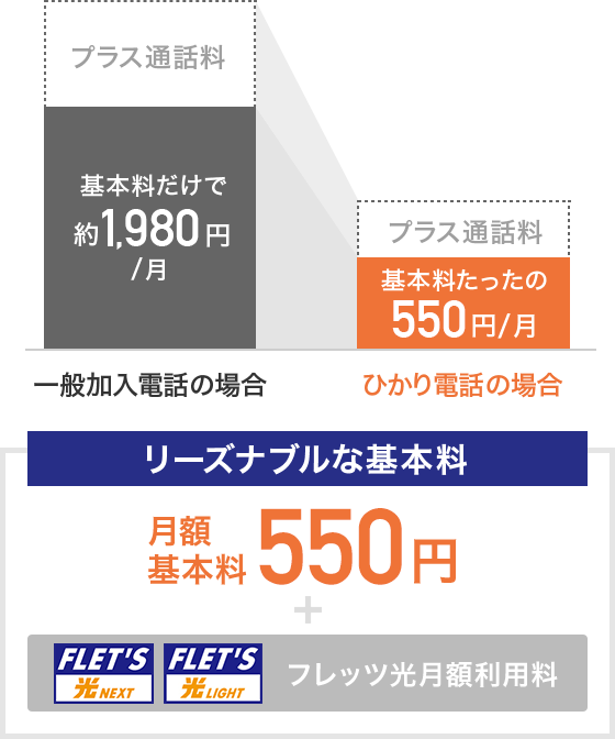 リーズナブルな基本料