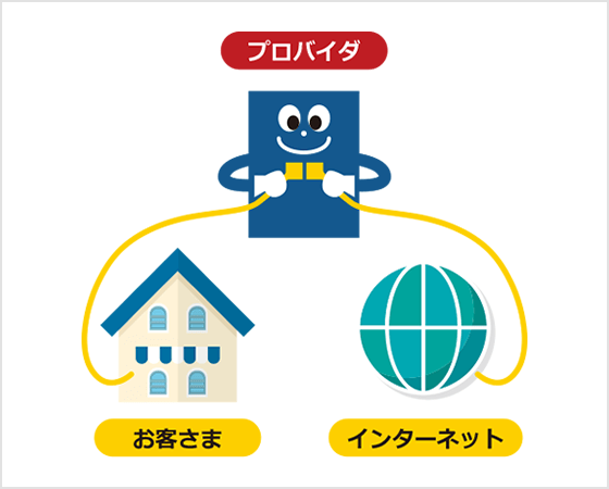 プロバイダ