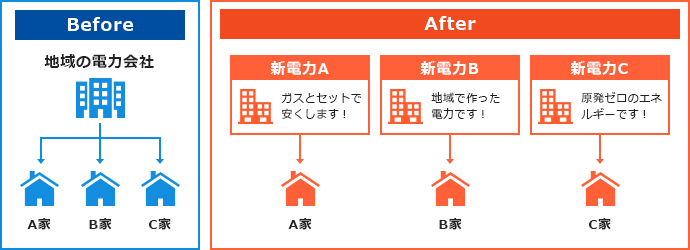 グラフ